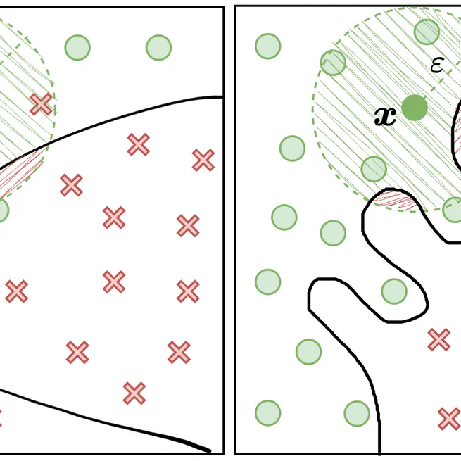 Our paper titled "Countering Overfitting with Counterfactual Examples" has been accepted at KDD 2026