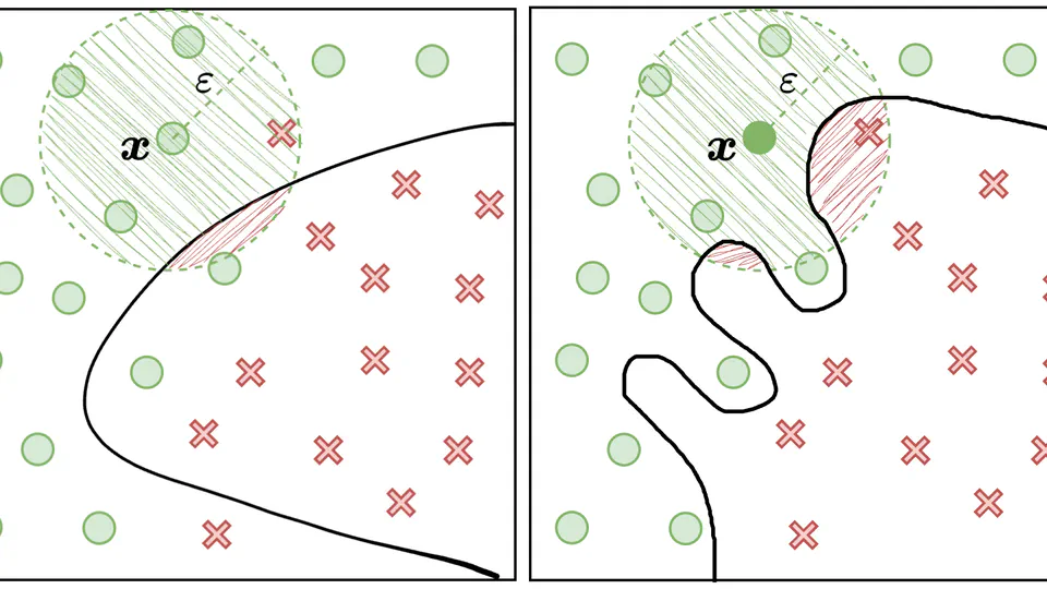 Our paper titled "Countering Overfitting with Counterfactual Examples" has been accepted at KDD 2026